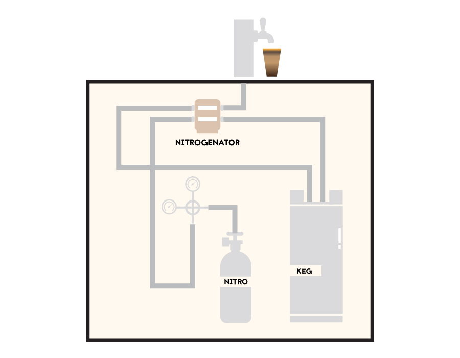 CoffeaNX Nitrogenator